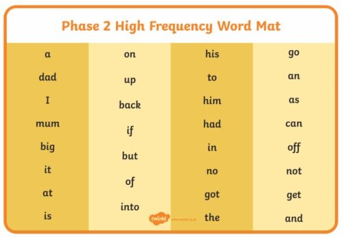 High Frequency word mat Phase 2